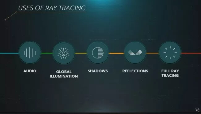 PS5-Use of Ray Tracing