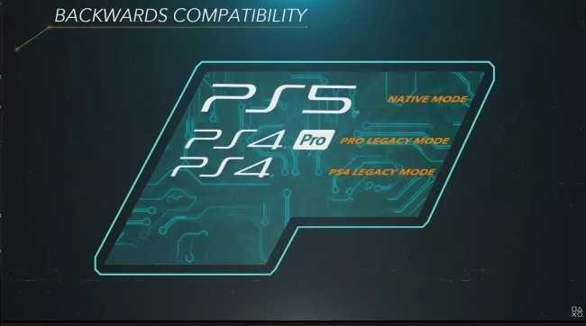 Playstation5-Backwards Compatibility