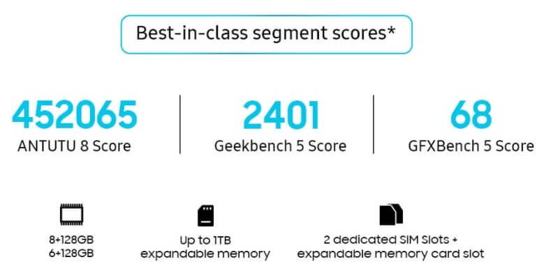 Samsung Galaxy F62 -score